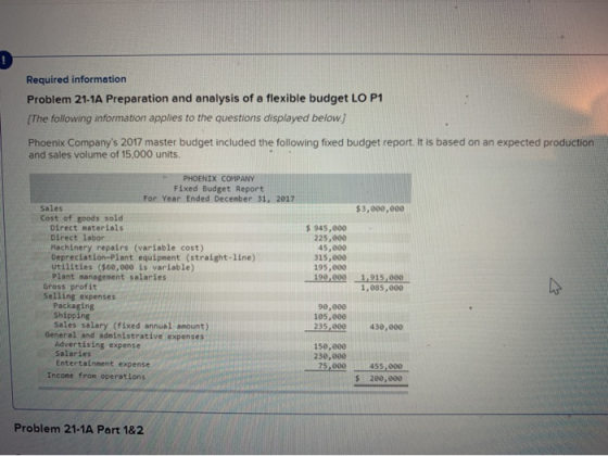 Required information Problem 21-1A Preparation and analysis of a flexible budget LO P1 (The following information applies to