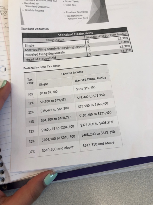 LU c on Ad -Itemized or Standard Deduction - Taxable income Other The - Total Tax - Previous Payments - Tax Refund or Amount
