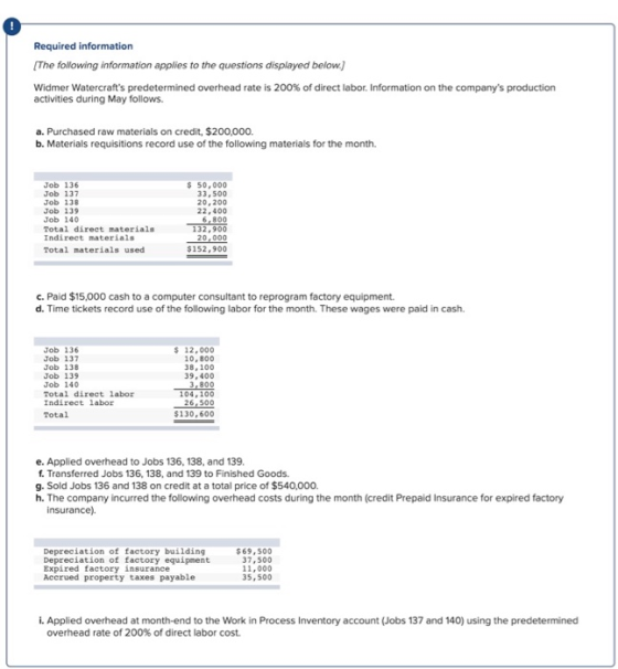 Required information (The following information applies to the questions displayed below.) Widmer Watercrafts predetermined