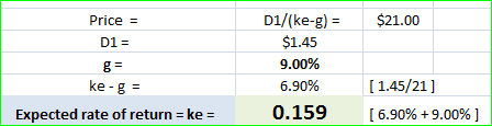 Price - D1/(ke-g)$21.00 D1- ke-g= Expected rate of return ke- $1.45 9.00% 6.90% 0.159 [1.45/21] [6.90% + 9.00%)