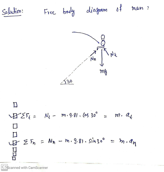Solution diagram Free badly of man 2 Nt Nn my 330 D EFL= N - m.9.81. (of 30° m. at \/ t E Fn = Nn m.9.8). Sin 30° = mian CSSc