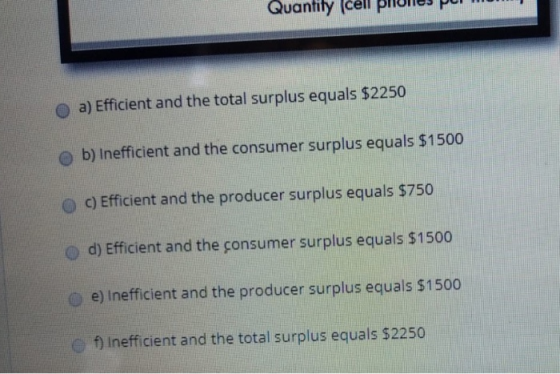 Quantity (cell Phones per mom a) Efficient and the total surplus equals $2250 b) Inefficient and the consumer surplus equals