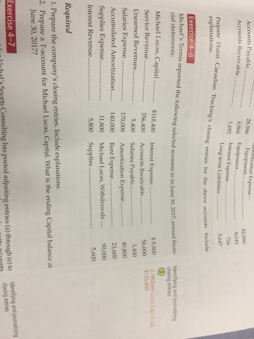 Accounts Payable Accounts Receivable. 28,596 6,866 1,692 mortization Expense Equipment...... Equipment... Interest Expense...
