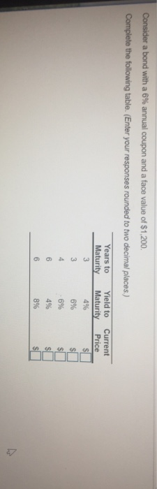 Consider a bond with a 6% annual coupon and a face value of $1,200 Complete the following table. (Enter your responses rounded to two decimal places) Years to Yeld to Current Maturity Maturity Price 4% 6% 4% 8%