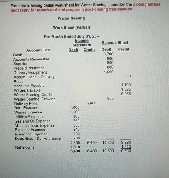 From the following partial work sheet for Walter Searing, Journalize the closing entries necessary for month-end and prepare