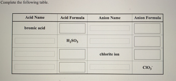 Complete the following table. Acid Name Acid Formula Anion Name Anion Formula bromic acid H2SO3 chlorite ion CIO,