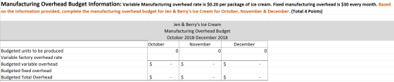 Manufacturing Overhead Budget Information: Variable Manufacturing overhead rate is $0.20 per package of ice cream. Fixed manu