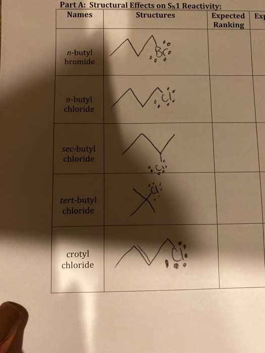 Part A: Structural Effects on Sn 1 Reactivity: Names Structures Expected Ranking Exi n-butyl bromide n-butyl chloride sec-but