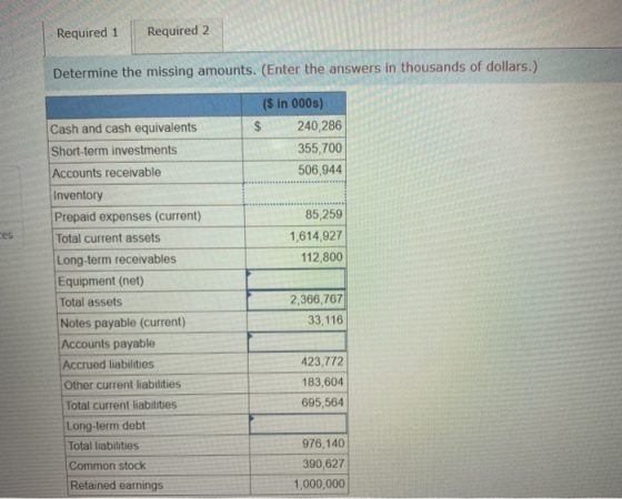 Required 1 Required 2 Determine the missing amounts. (Enter the answers in thousands of dollars.) ($ in 000s) $ 240,286 355,7
