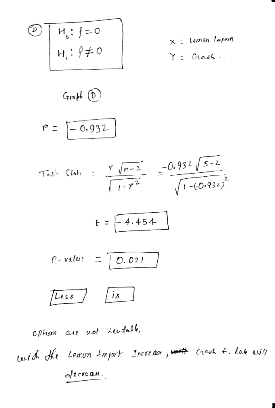 0 0.931 /5-1- -40-21 2- 2 1 -C0.932) t--4.454- P-value 二 O. 021 Less