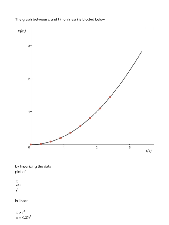 The graph between x and t (nonlinear) is blotted below x(т) 3- 2- t(s) by linearizing the data plot of х vls is linear х«г2 x