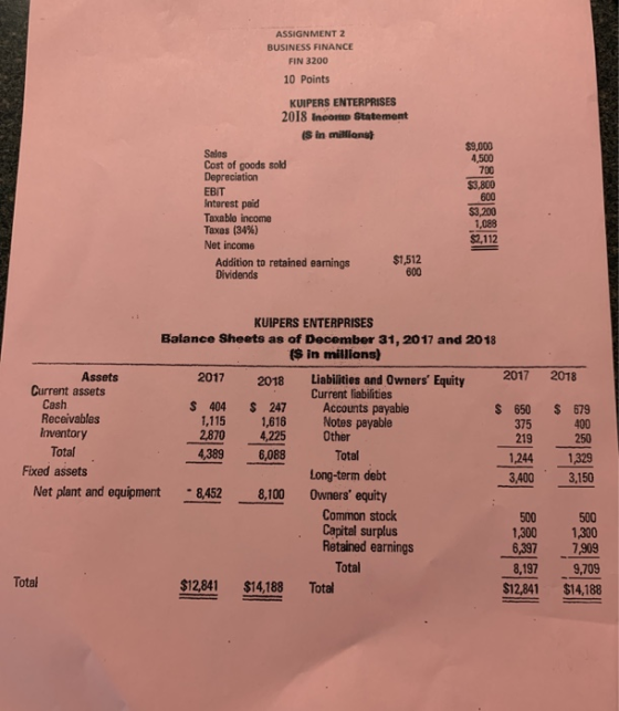 ASSIGNMENT 2 BUSINESS FINANCE FIN 3200 10 Points KUIPERS ENTERPRISES 2018 Income Statement is in millions! Sales Cost of good