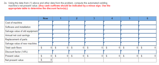2a. Using the data from (1) above and other data from the problem, compute the automated welding machines net present value.