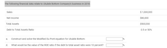 The following financial data relate to Ukulele Bottom Companys business in 2018. Sales $ 1,000,000 Net Income $80,000 Total