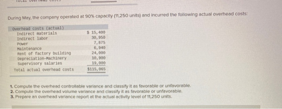 During May, the company operated at 90% capacity (11,250 units) and incurred the following actual overhead costs: Overhead co