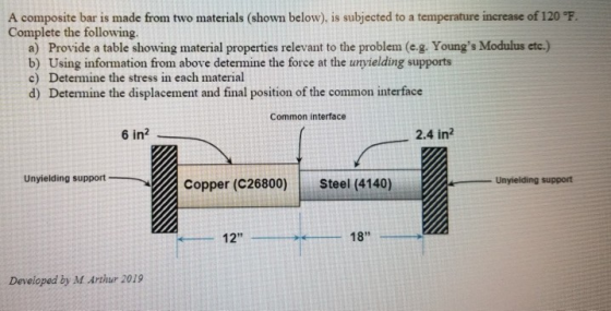 A composite bar is made from two materials (shown below), is subjected to a temperature increase of 120 °F. Complete the foll