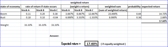 state of economy rate of return if state occurs Stock A Stock B Stock C Boom 0.11 0.20 0.38 Bust 0.18 0.10 -0.04 weighted ret
