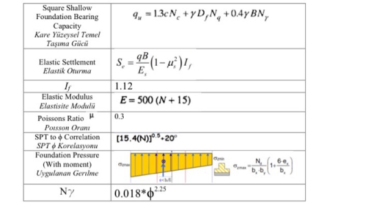 9. = 1.3cN+y D,N, +0.47 BN, Square Shallow Foundation Bearing Capacity Kare Yüzeysel Temel Taşıma Gücü qB Elastic Settlement