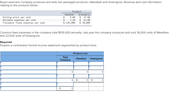 Royal Lawncare Company produces and sells two packaged products-Weedban and Greengrow. Revenue and cost information relating