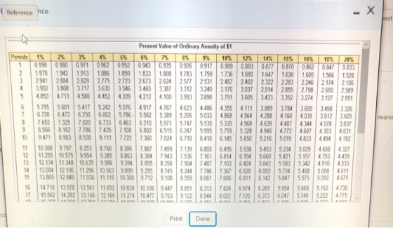 Reference Present Value of Ordinary Annuity of $ 0990 0 980 0971 0962 0952 09430935 0926 0917 0909 0893 0877 080 0862 0847 0833 2 1970 1942 1913 188 1859 1833 1808 1783 1759 1736 1690 1647 1626 1605 1566 1528 3 2941 2884 2829 2.775 2.723 2673 2624 2577 2531 2487 2.402 2322 2283 2246 2.174 2.106 43902 3808 3.717 3630 3546 3.465 3387 3312 3240 3170 3037 2914 2855 2798 2692589 5 4 853 4713 480 4452 4329 4212 10033 93791 3605 3433 3352 3274 3127 2991 6 5795 5601 5417 5242 5076 4917 4767 4623 4486 4355 4111 3889 3784 3685 3498 3326 76728 6472 6230 6002 57865582 5389 206 5033 4.868 4564 4.288 4160 4039 3812 3.605 8 76527325 7020 6.733 6463 6210 5.971 5747 5535 5.335 4.968 4.639 4487 4344 4078 3.837 9 8.566 8.162 7.786 7.435 7.108 6802 6515 6247 5995 5.759 5.328 4.946 4772 4.607 4.303 4031 10 9471 8983 8530 8111 722 36002 6710 6418 6145 5650 5216 5019 4833 4494 4.192 1 10.368 9.787 9.253 8.7608306 7.887 7.499 7.139 6805 6495 5.938 5453 5234 5029 46564327 211.255 10.575 9.954 9.385 8863 8384 7943 7536 71 6814 6.194 5660 5421 5197 4793 4439 3 12134 11348 10 635 9.986 9.394 8.859 8.3587904 7487 7.103 6424 5842 5583 5 342 910 4 533 4 13 004 12.106 11 296 10 563 9899 9295 8.745 8.244 7786 7367 6628 6002 5724 5468 5008 4611 neares 16 14718| 13.578 | 12.561 | 11652| 10838| 10105| 9447 | 8851 | 8313 | 7824 | 6974 | 6265 | 5954 | 5669 5.162 730 17 | 15562| 14292|13166|12166| 11274| 10477| 9763 | 9 122 | 8544 | 8022 | 7120 1 6373 | 6047 | 5749 | 5222 1 4775 Print Done