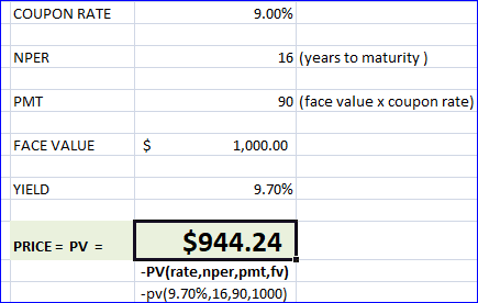 COUPON RATE 9.00% NPER 16 (years to maturity) PMT 90 (face value x coupon rate) FACE VALUE $ 1,000.00 YIELD 9.70% PRICE = PV