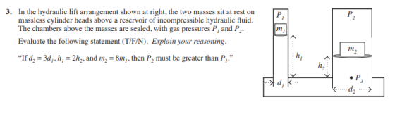 3. In the hydraulic lift arrangement shown at right, the two masses sit at rest on P P. massless cylinder heads above a reservoir of incompressible hydraulic fluid. The chambers above the masses are sealed, with gas pressures P, and P2 Evaluate the following statement (T/F/N). Explain your reasoning. m2 If d2 3dh 2h,, and m,-8m, then P, must be greater than P, h2