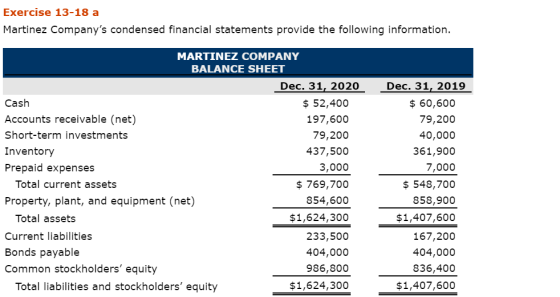 Exercise 13-18 a Martinez Companys condensed financial statements provide the following information. MARTINEZ COMPANY BALANC