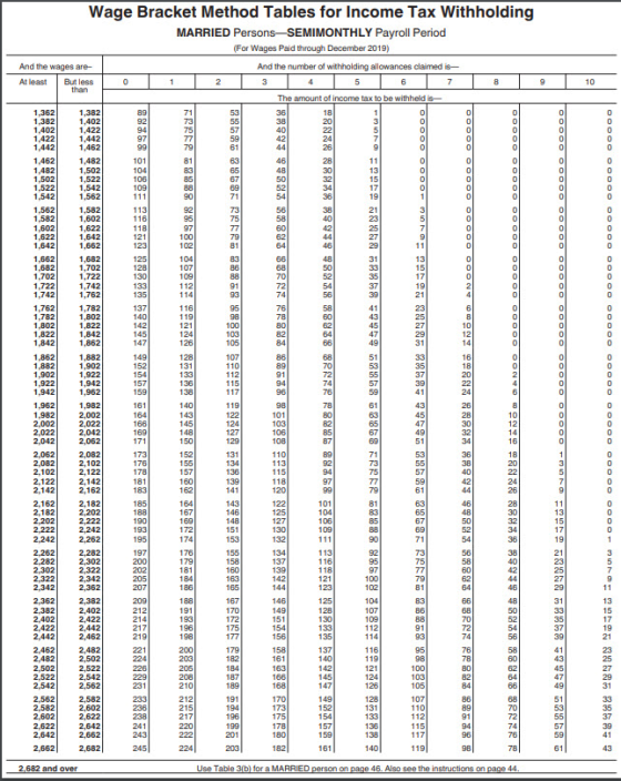 Wage Bracket Method Tables for Income Tax Withholding MARRIED Persons–SEMIMONTHLY Payroll Period ( (For Wages Paid through De