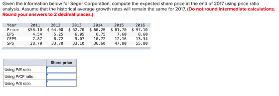 Given the information below for Seger Corporation, compute the expected share price at the end of 2017 using price ratio anal