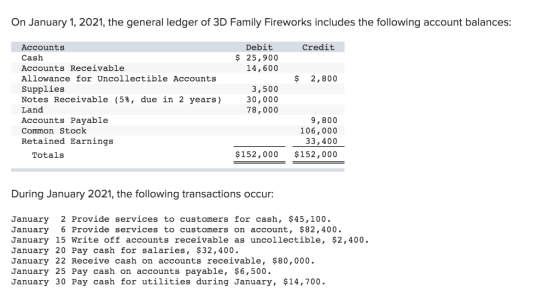 On January 1, 2021, the general ledger of 3D Family Fireworks includes the following account balances: Accounts Debit Credit