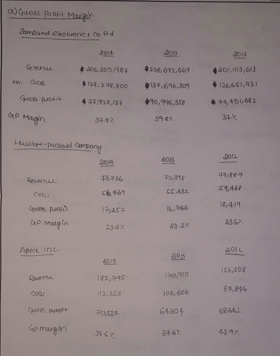 a) quoss puodel Morgen Samsund Electuonic cold 2014 2013 2012 Revenue $ 206,205,987 228,692,664 201,103,613 126,651,931 less