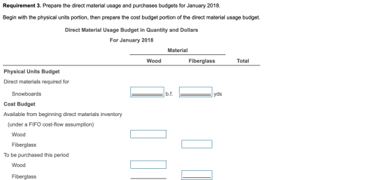 Requirement 3. Prepare the direct material usage and purchases budgets for January 2018. Begin with the physical units portio