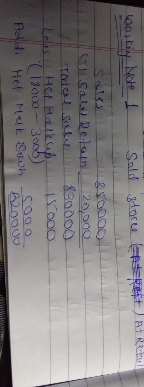 1 working Note sold stoce Ent Rest) At Retail Sale 41 850000 (T) Sale Return 20,000 Total saly 830000 Lells. Het Halkup 15000