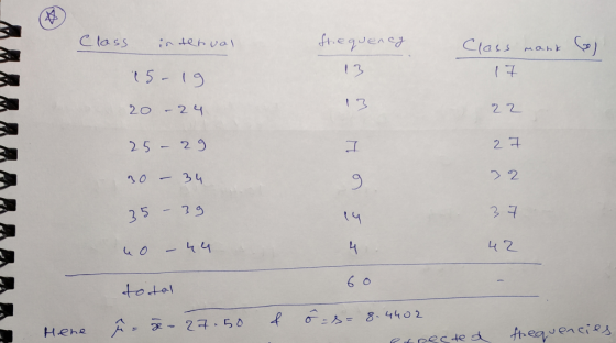 fteguensy Class tetva Class mank (3 (7 5-19 22 20-24 2 7 25-29 2 2 30-34 35 L42 60 total 84402 &o 7.50 Hehe fheauercies ReSte