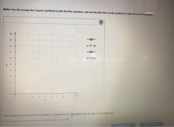 Note: Use the orange line (square symbols) to plot the first equation, and use the blue line (airdle symbols) to plot the second equation. 10 p-8-2q The values of p and q that solve these two equation.. mupeously can b·seen on the gap.