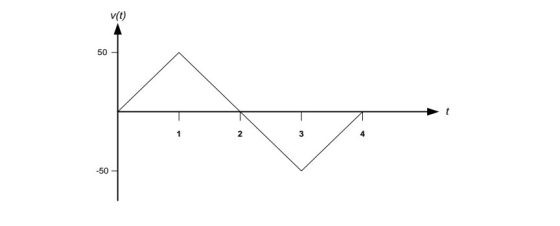 v(t) 50 1 2 3 -50