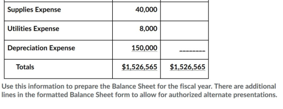 Supplies Expense 40,000 Utilities Expense 8,000 Depreciation Expense 150,000 $1,526,565 $1,526,565 Totals Use this informatio