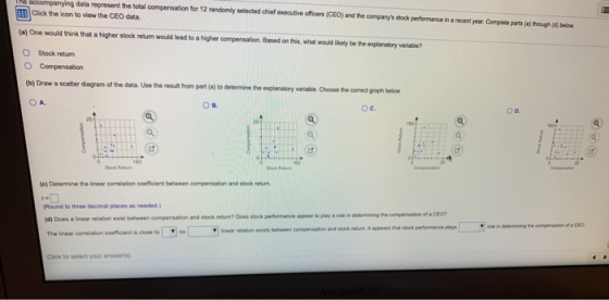 accompanying data represent the total compensation for 12 randomly selected chief executive officer (CEO) and the companys s