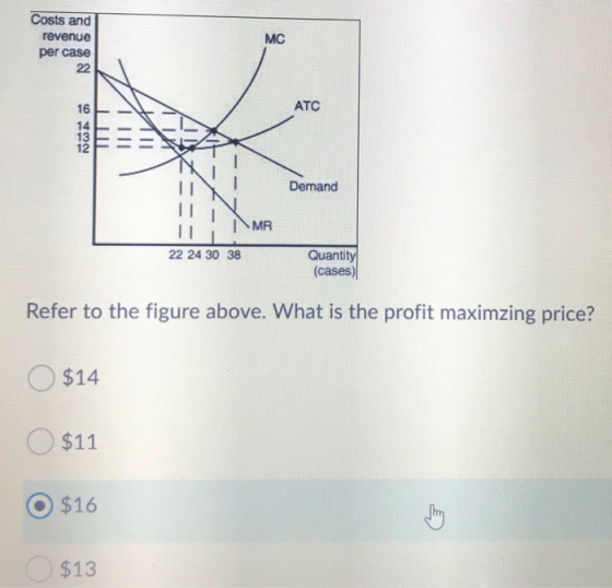 Costs and revenue per case 22 MC ATC 16 14 13 12 Demand 1 MR 22 24 30 38 Quantity (cases) Refer to the figure above. What is
