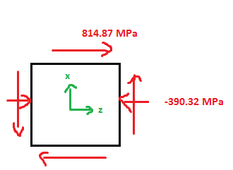814.87 MPa х ſz -390.32 MPa