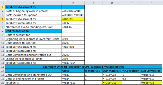 A B с D F D E 1 Total costs to account for 2 Costs of beginning work in process =20600+257940 3 Costs incurred this period |=