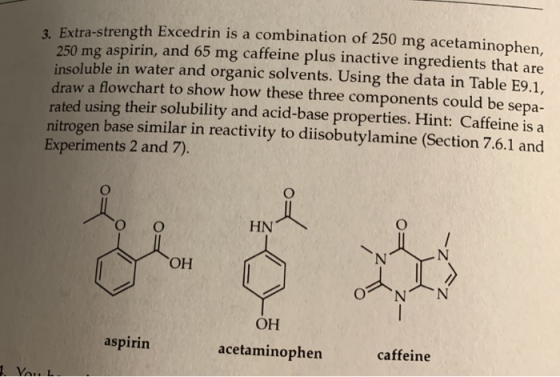 Extra-strength Excedrin is a combination of 250 mg acetaminophen 250 mg aspirin, and 65 mg caffeine plus inactive ingredients