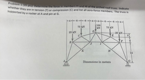 Problem 1 (35 pts): Determine the force in members Fl and HI of the arched roof truss. Indicate whether they are in tension (