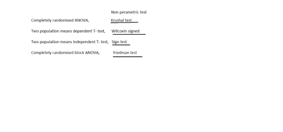 Non perametric test Completely randomised ANOVA, Two population means dependent T-test, Wilcoxin signed Two population means