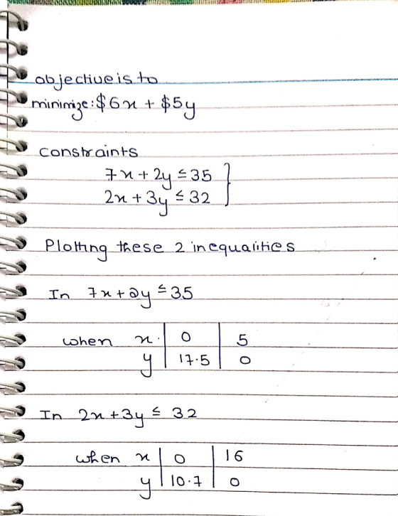 MENNINNE N RIWWW VODUN IAN.BRITISHUHADAPI P objective is to Po minimize :$ 6x + $5y constraints 11+ 24 €35 2n +3432 T Plottin