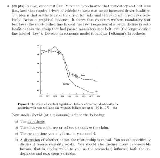 4. (30 pts) In 1975, economist Sam Peltzman hypothesized that mandatory seat belt laws (i.e., laws that require drivers of vehicles to wear seat belts) increased driver fatalities The idea is that seatbelts make the driver feel safer and therefore will drive more reck- lessly. Below is graphical evidence. It shows that countries without mandatory seat belt laws (the short-dashed line labeled no law) experienced a larger decline in auto fatalities than the group that had passed mandatory seat belt laws (the longer-dashed line labeled law). Develop an economic model to analyze Peltzmans hypothesis 105 100 95 90 85 no law 1970 1971 t972 ข973 1974 ข975 1976 ข977 1978 Figure 2 The effect of seat belt legislation. Indices of road accident deaths for countries with seat belt laws and without. Indices are set to 100 in 1973-the Your model should (at a minimum) include the following a) The hypothesis b) The data you could use or collect to analyze the claim c) The assumptions you might use in your model d) A discussion of whether or not the relationship is causal. You should specifically discuss if reverse causality exists. You should also discuss if any unobservable factors (that is, unobservable to you, as the researcher) influence both the en- dogenous and exogenous variables