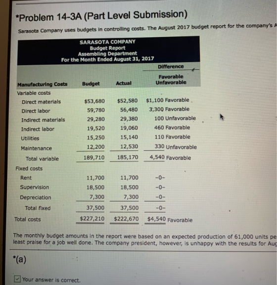 *Problem 14-3A (Part Level Submission) Sarasota Company uses budgets in controlling costs. The August 2017 budget report for