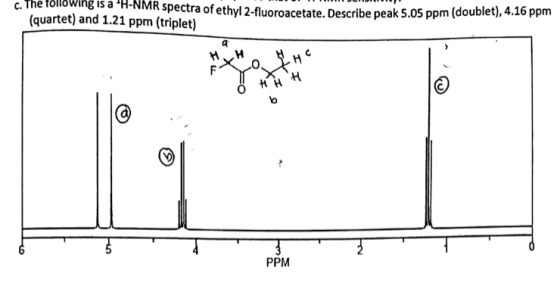 The following is a H-NMR spectra of ethyl 2-fluoroacetate. Describe peak 5.05 ppm (doublet), *.0 PM (quartet) and 1.21 ppm (