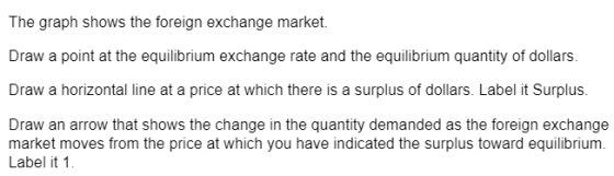 The graph shows the foreign exchange market. Draw a point at the equilibrium exchange rate and the equilibrium quantity of do