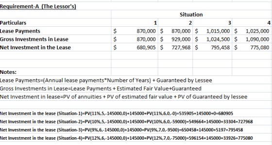 Requirement-A (The Lessors) Particulars Lease Payments Gross Investments in Lease Net Investment in the Lease Situation 12 8